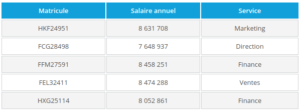 DigDash, configuration du tableau